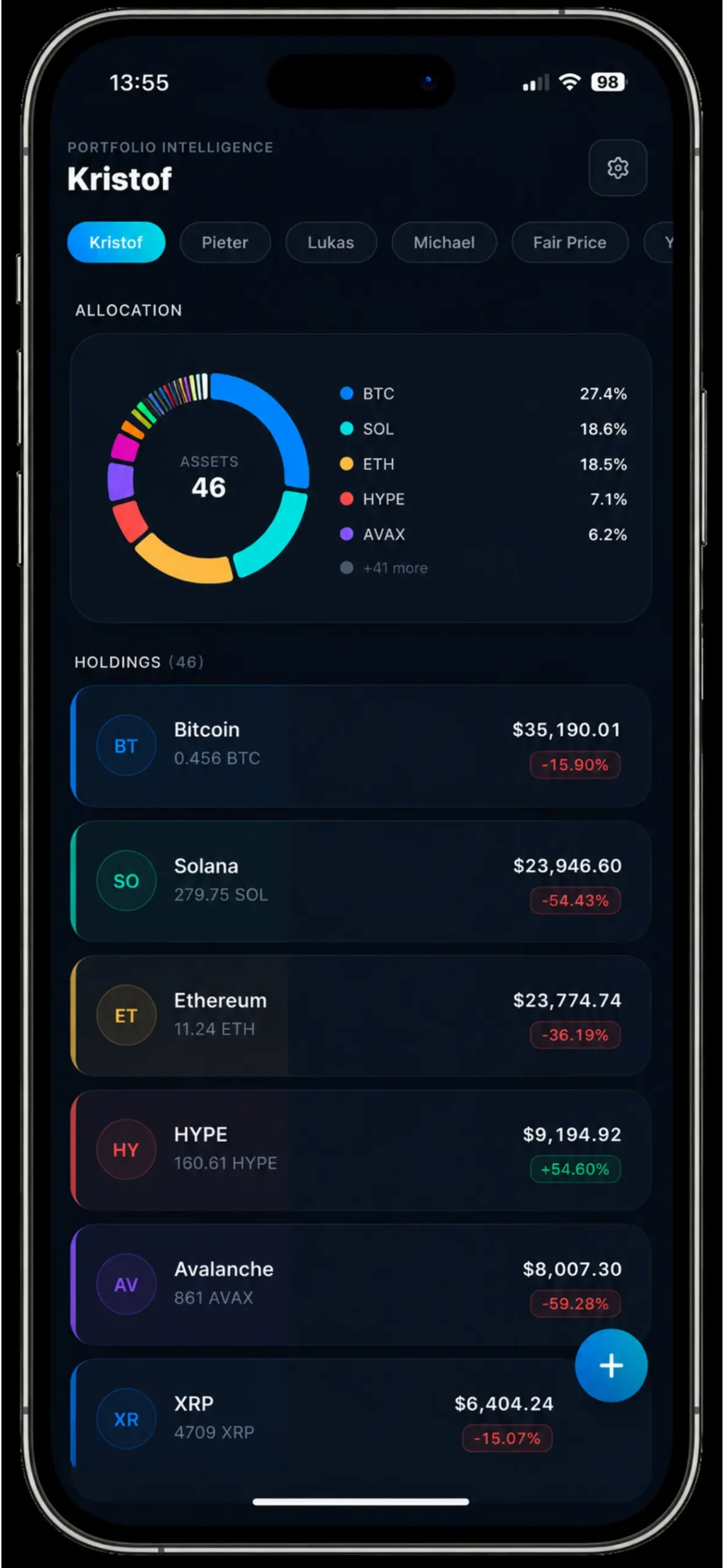 Crypto Porto Analytics View